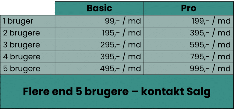 hvorlangterder.dk Tabel over priser for antal brugere